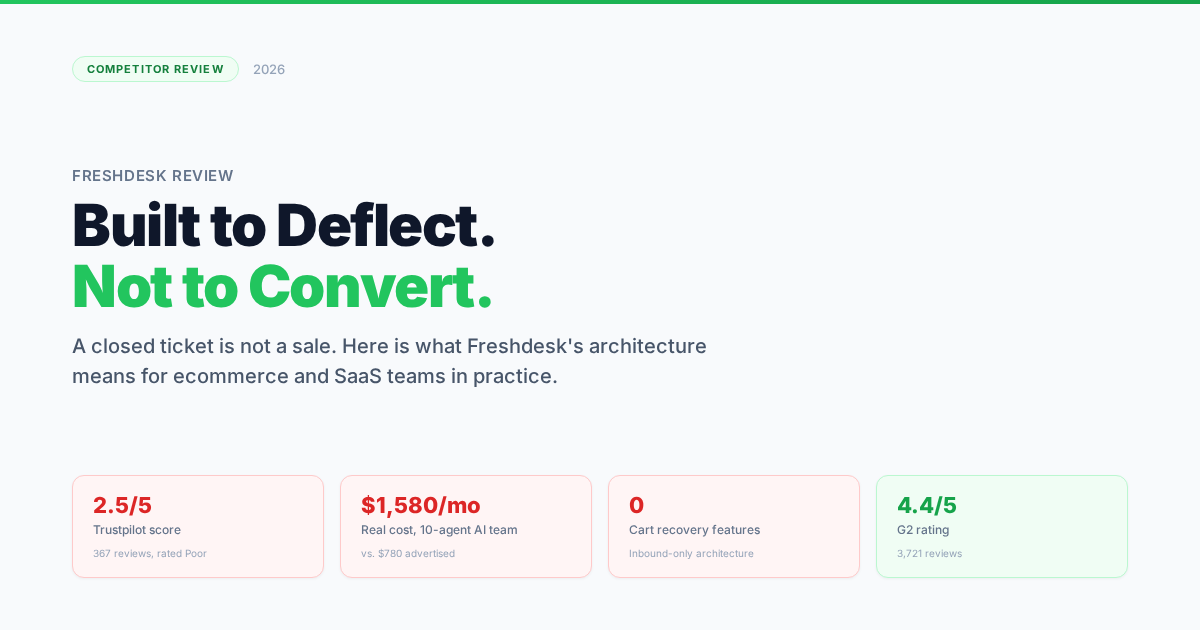 Freshdesk Review 2026: Built to Deflect. Not to Convert.